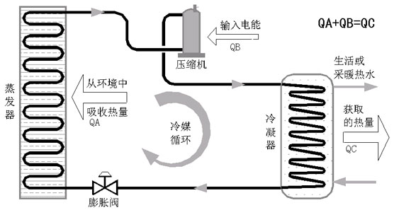 空气源热泵地暖工作原理图
